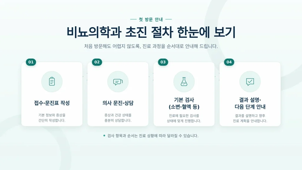 부평 과민성방광 검사와 결과 상담 안내
