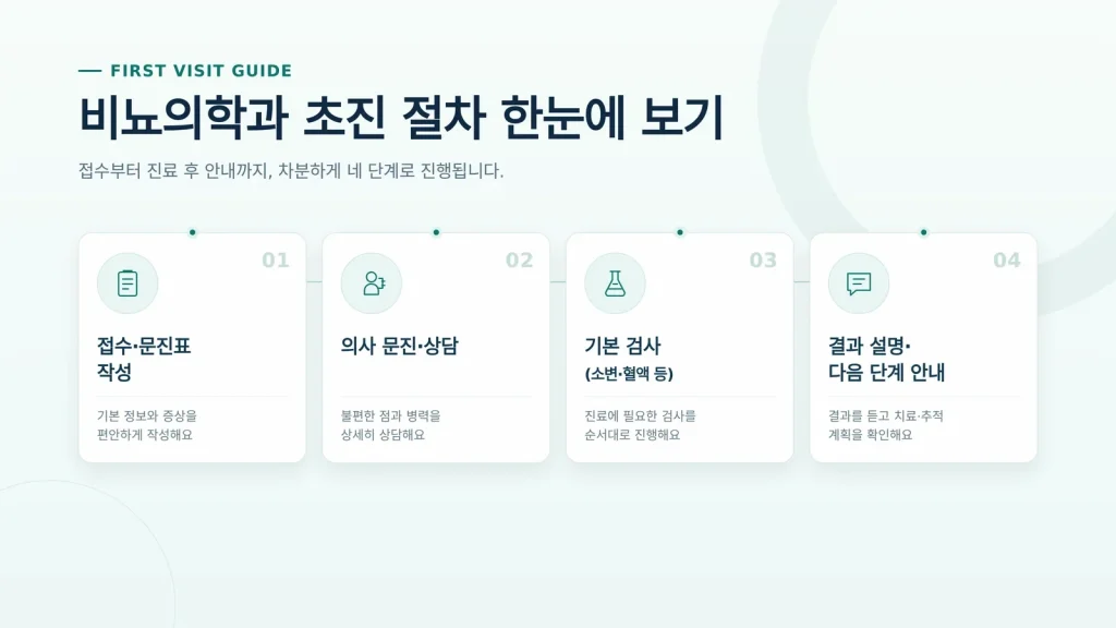 부평 요로감염 검사와 결과 상담 안내